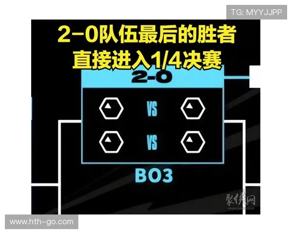 瑞士轮阶段引入三级分组机制提升比赛公平性与观赏性分析