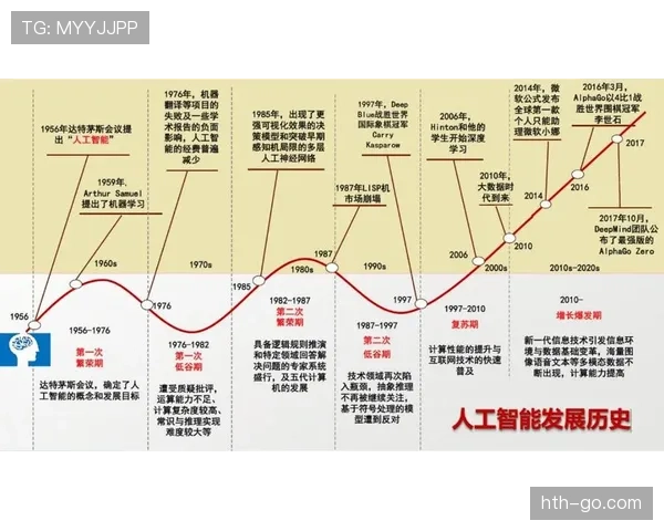 人工智能预测射门效率模型研发，俱乐部竞相投入数据分析领域